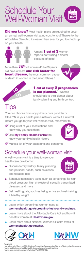 NWHW-infographic-well-woman-visit